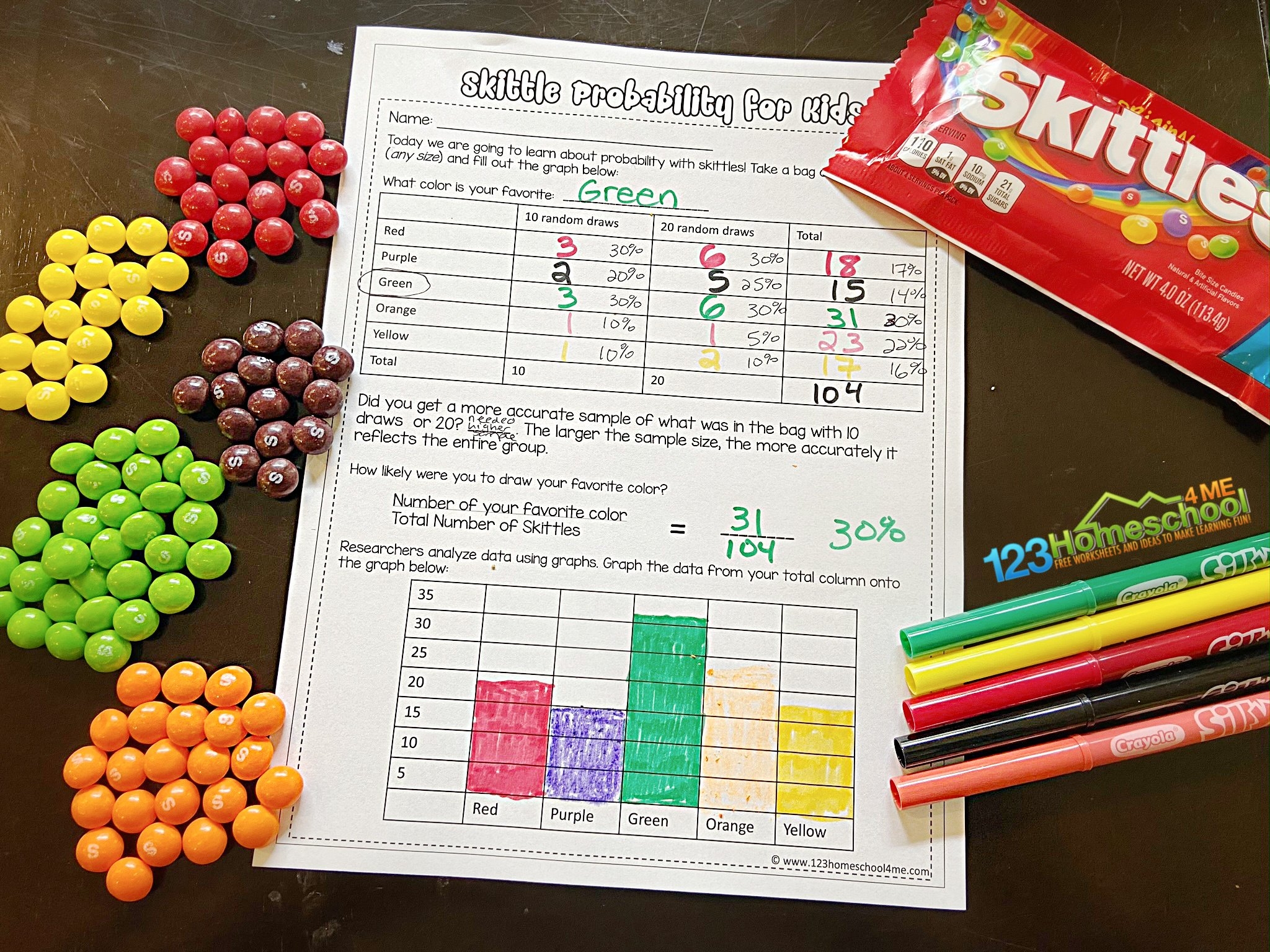 4 Hands on Probability Games With FREE Printable Worksheets