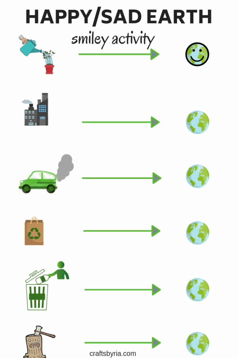 Free Earth Day Worksheet For Kids Happy Vs Sad Earth Crafts By Ria