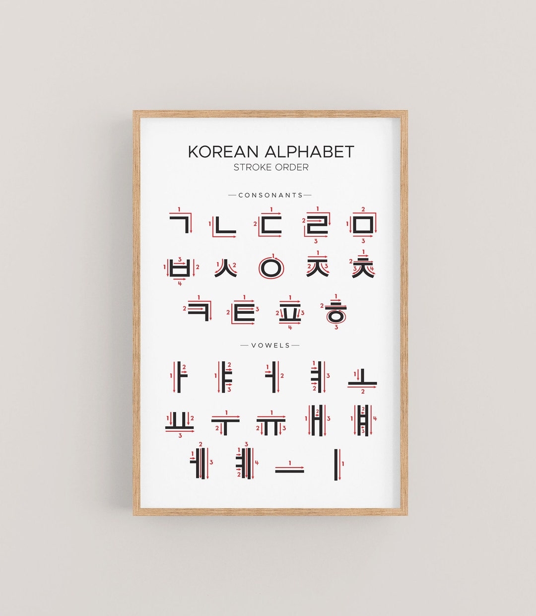 Hangul Alphabet Stroke Order Chart Printable Poster For Beginners 