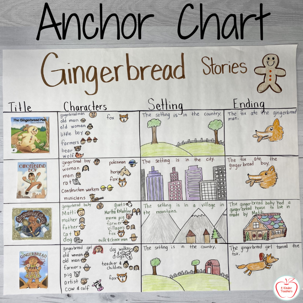 How To Teach Story Elements In Kindergarten 4 Kinder Teachers