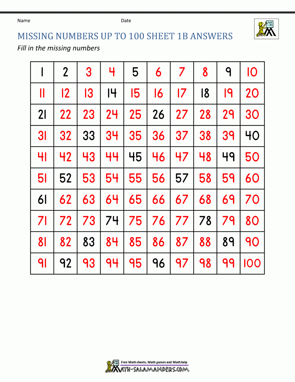 Missing Number Chart 1 100