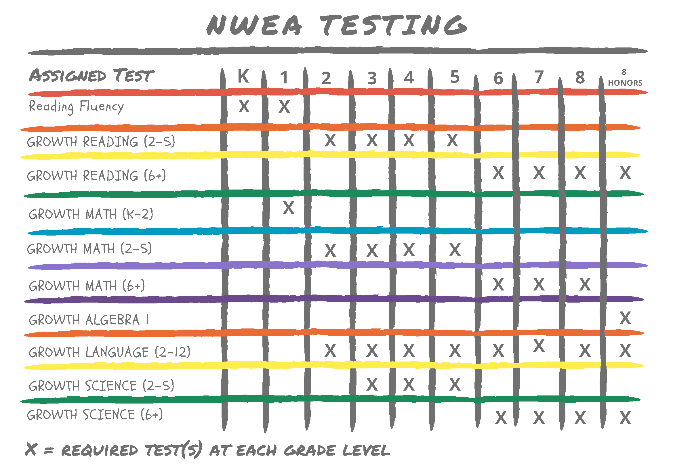 Nwea Practice Worksheets Kindergarten Math