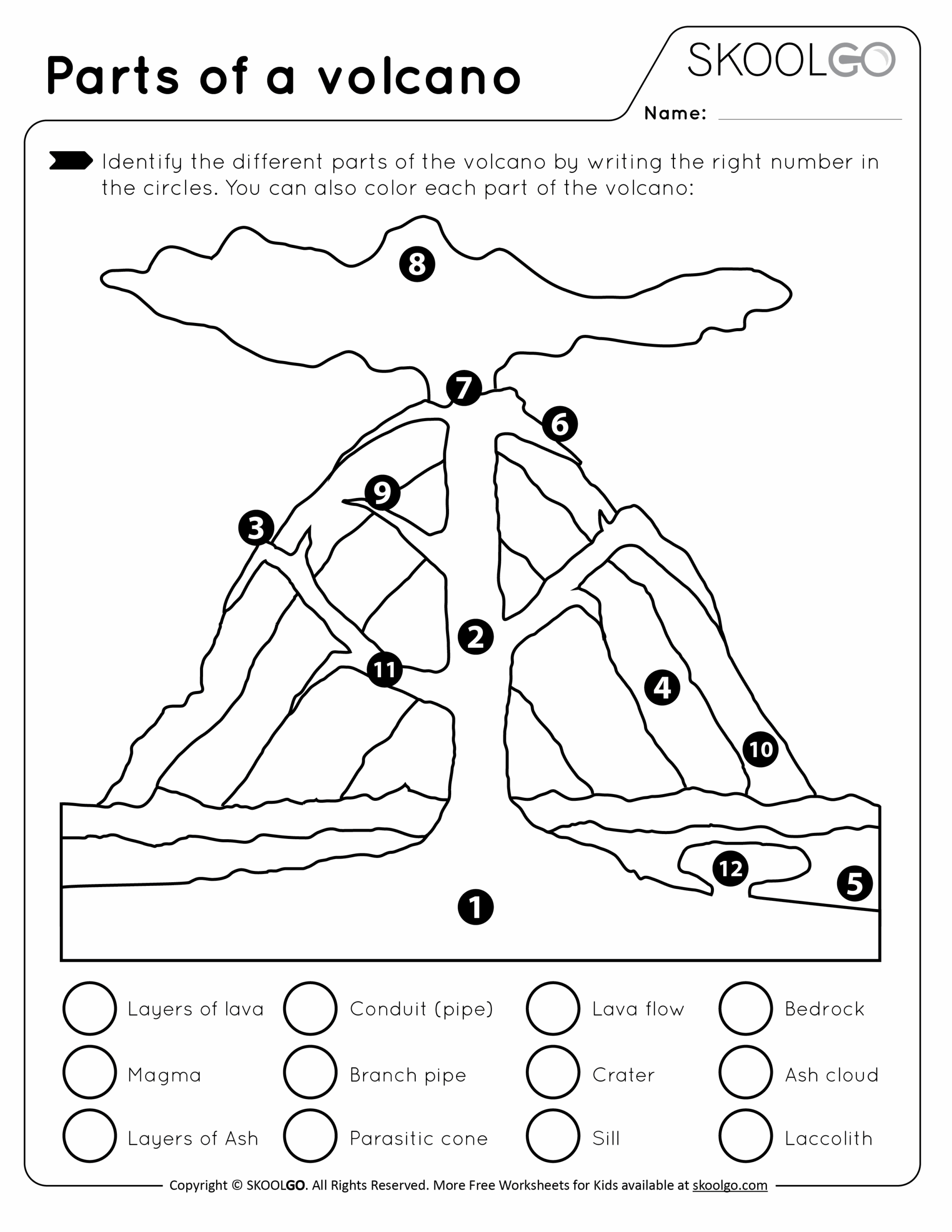 Parts Of A Volcano SKOOLGO