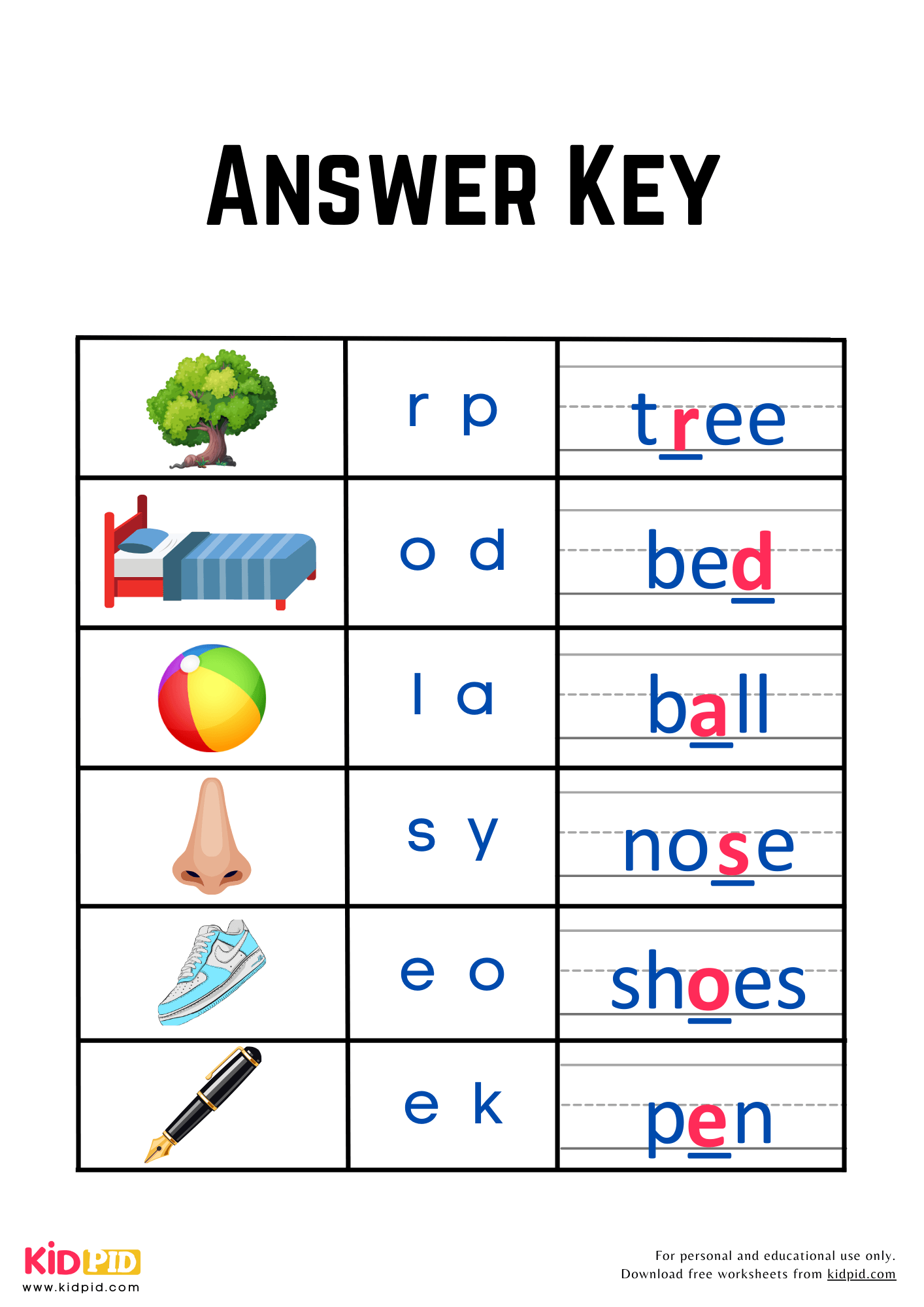 Phonetic Spelling Worksheet For Kindergarten Kidpid