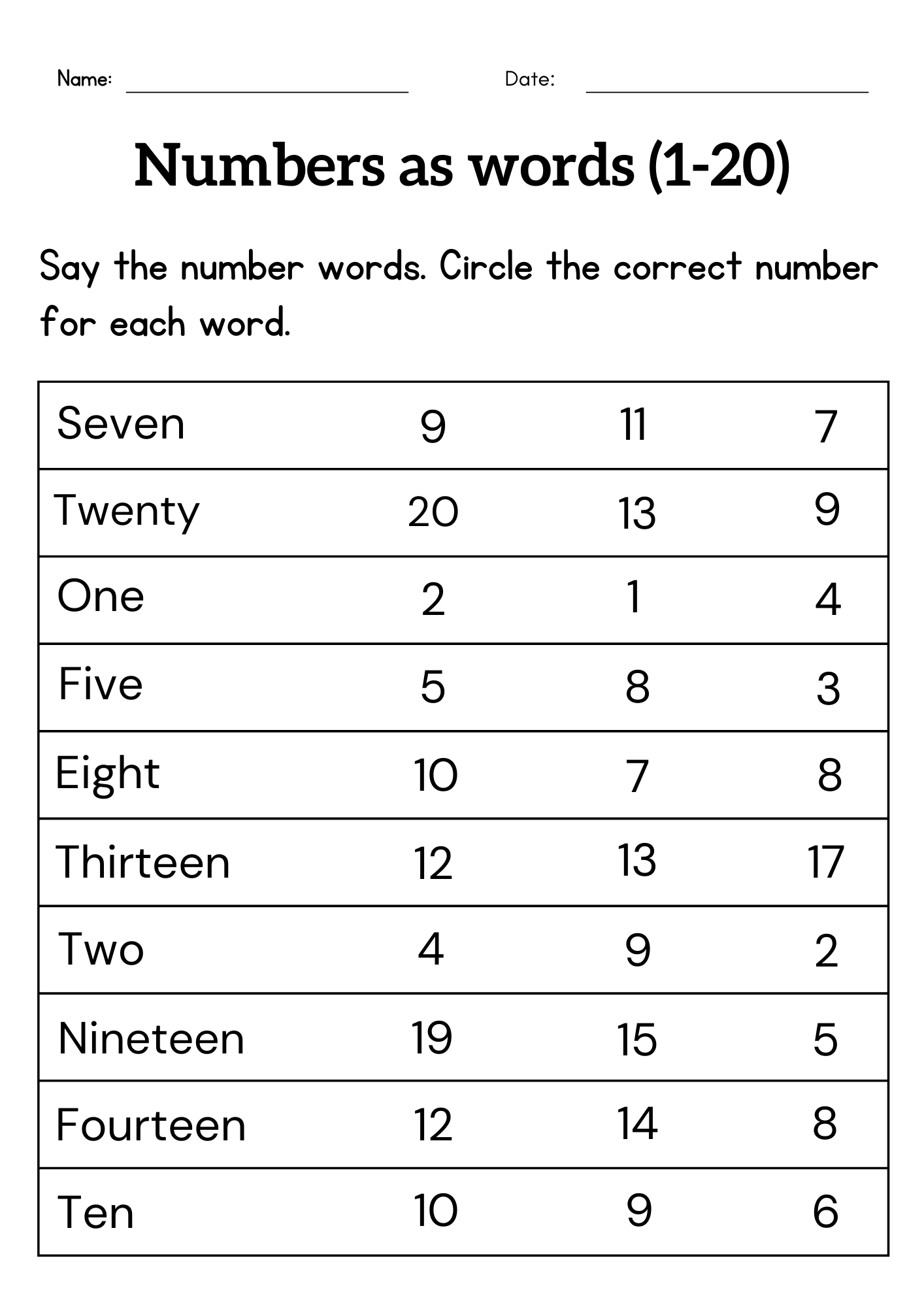 Writing Number Names 1 To 20 Worksheet Tracing Number Words For Grade 1 Or 2 Teaching Resources