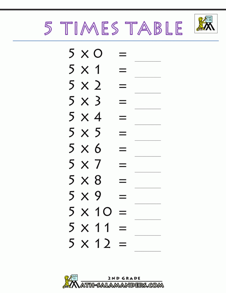 5 Times Table