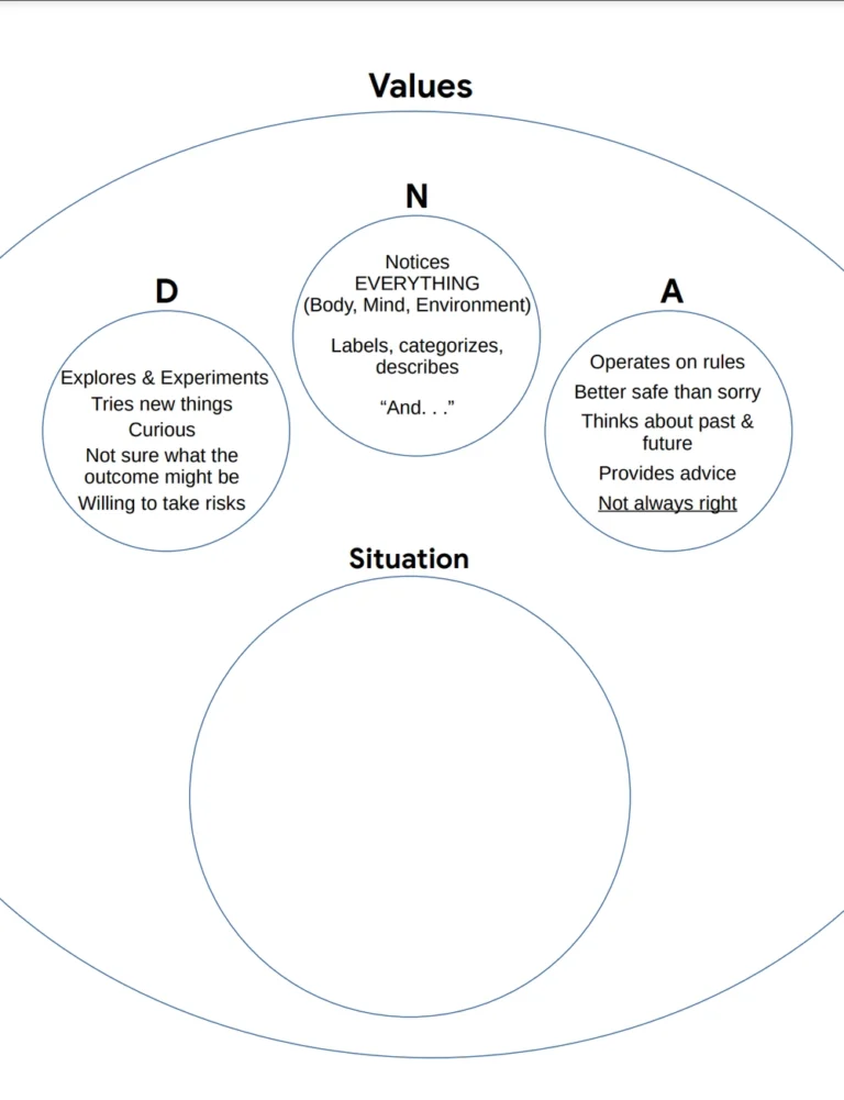 Downloadable ACT Worksheets ACT Naturally