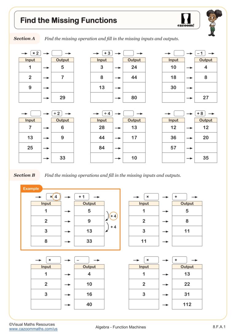Find The Missing Functions Worksheet Fun And Engaging 8th Grade 