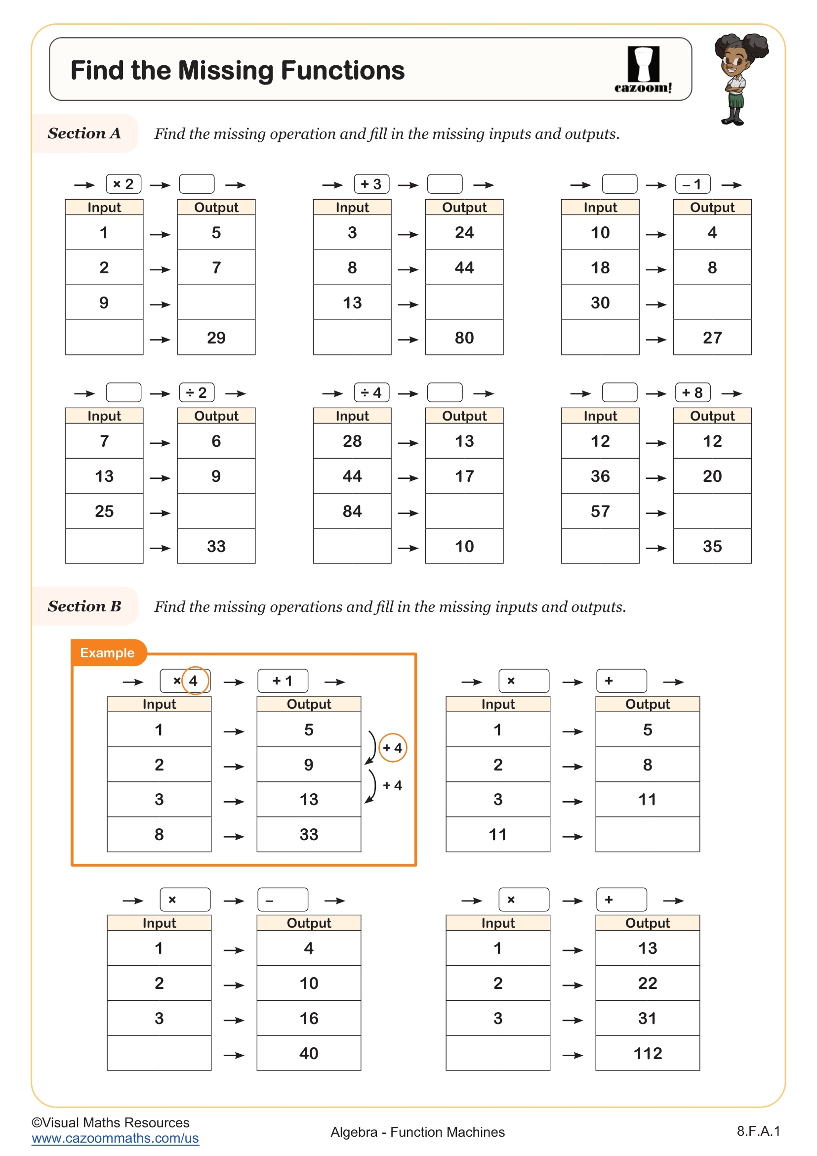 Functions Math Worksheets Functions Math Worksheets