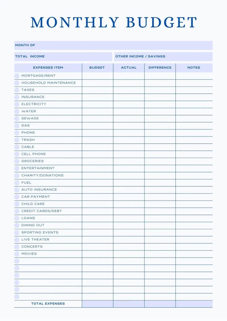 Free And Customizable Budget Templates