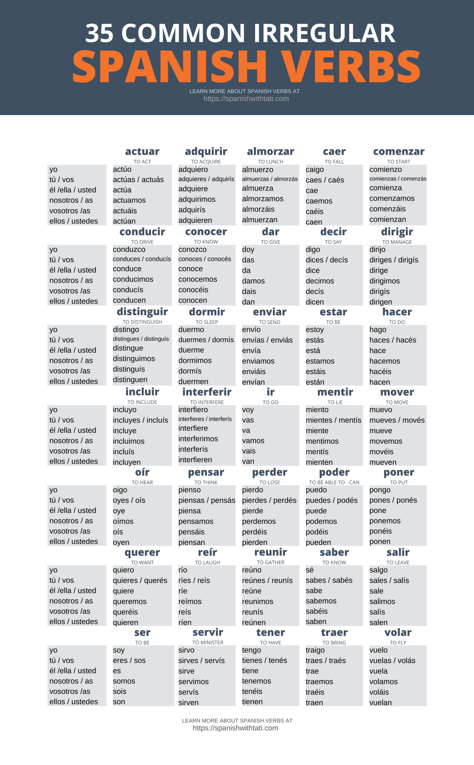 Free Printable Spanish Verb Conjugation Worksheets Free Printable Spanish Verb Conjugation Worksheets