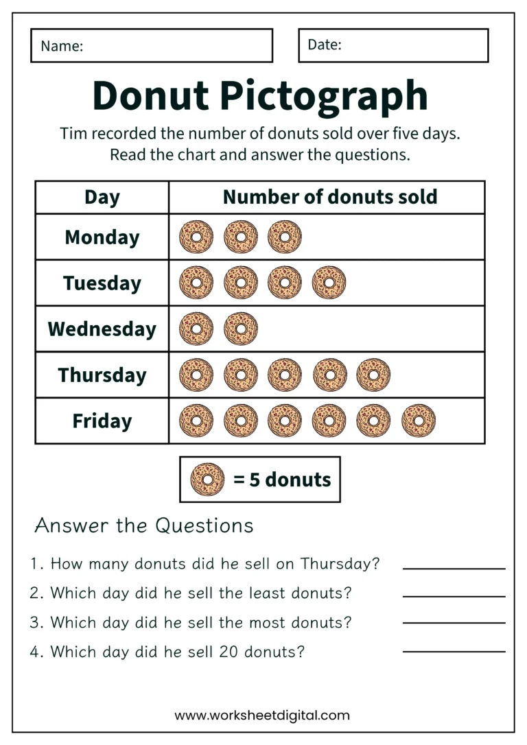 Free Pictograph Worksheet Grade 3 Download Free Pictograph Worksheet Grade 3 Png Images Free Worksheets On Clipart Library