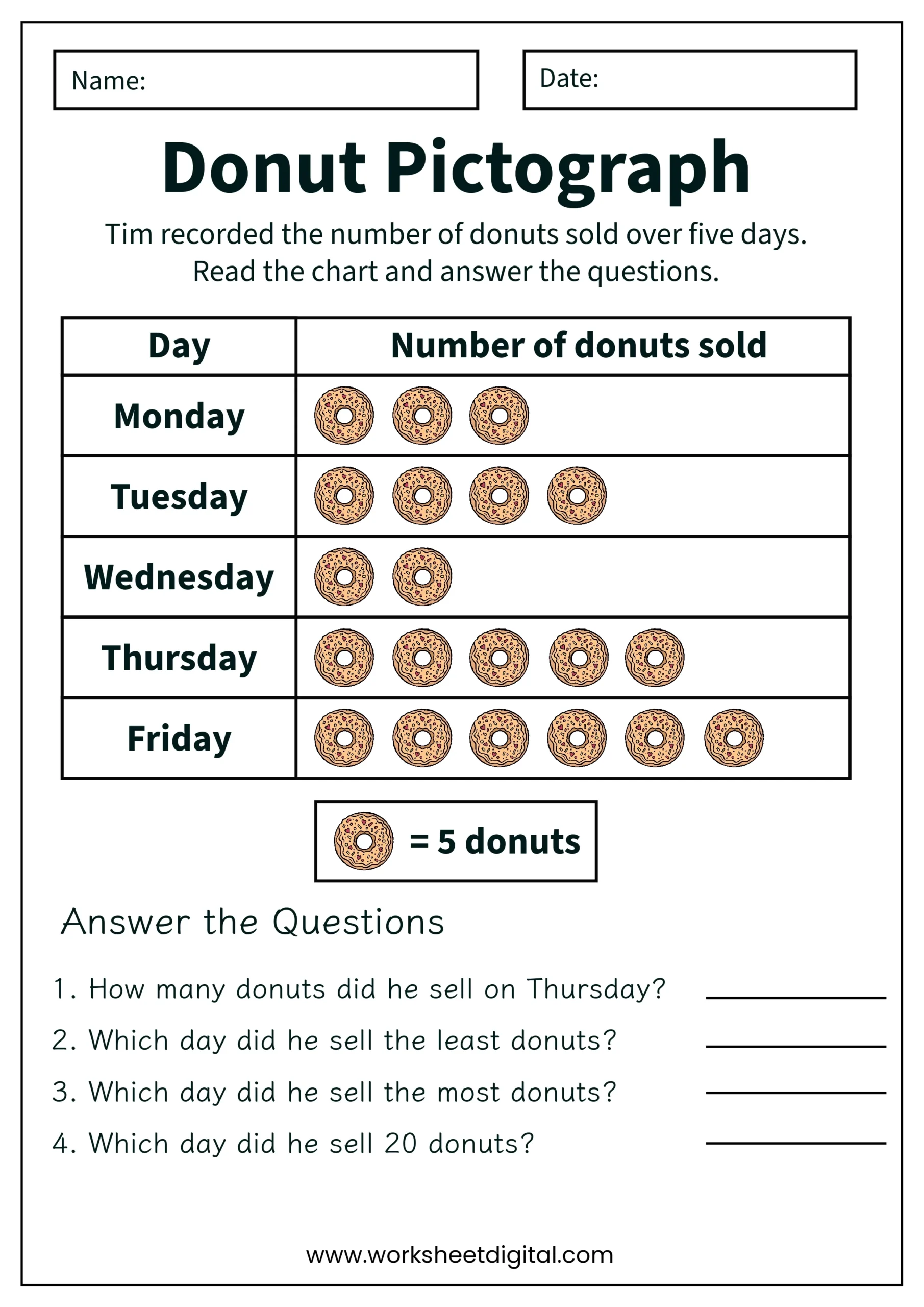 Free Printable Pictograph Worksheets Free Printable Pictograph Worksheets