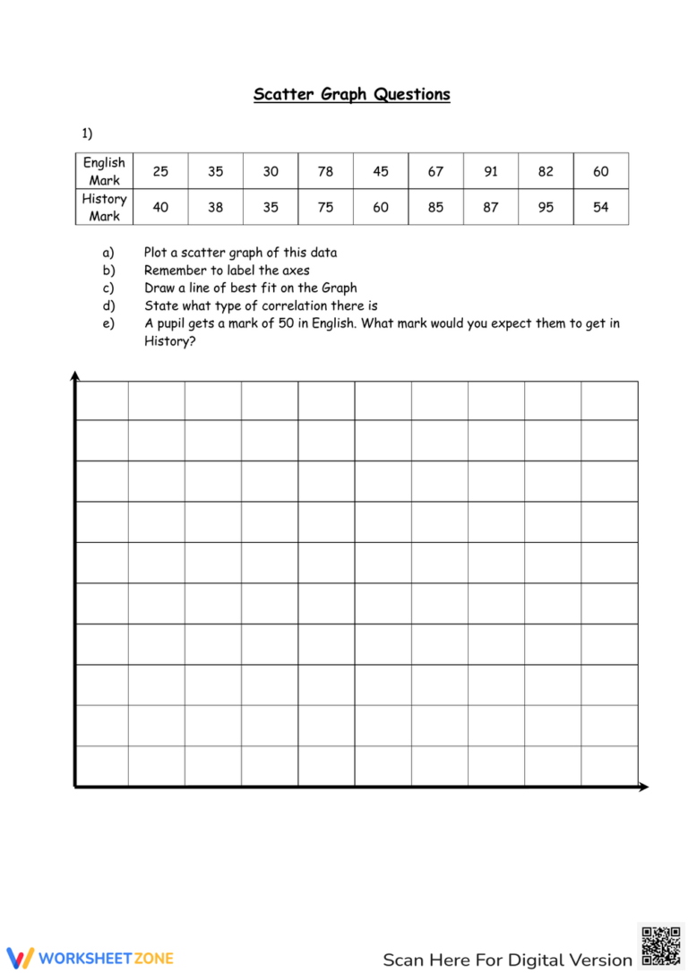 Grade 8 Scatter Plots Worksheets 2025