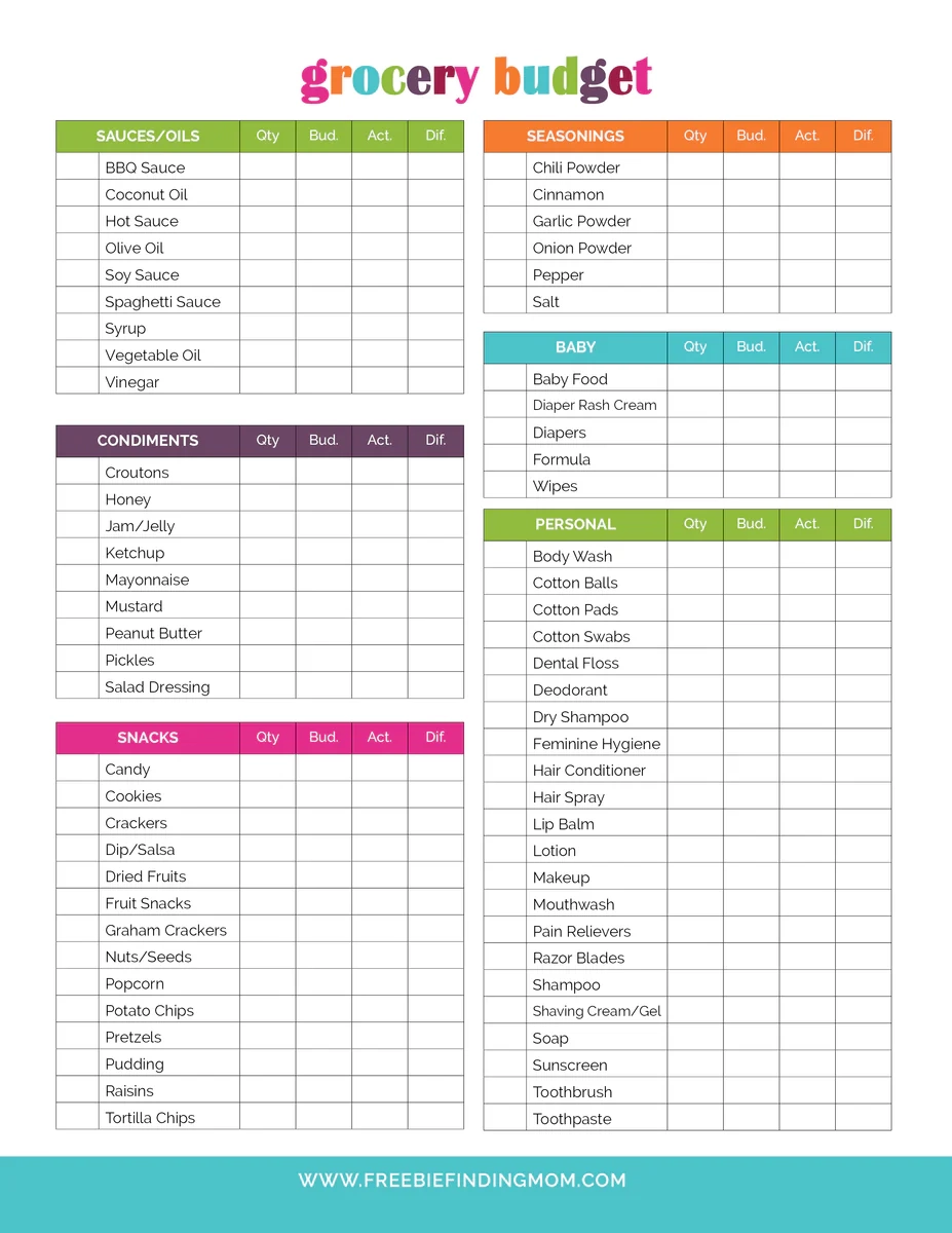Printable Grocery Budget Worksheet