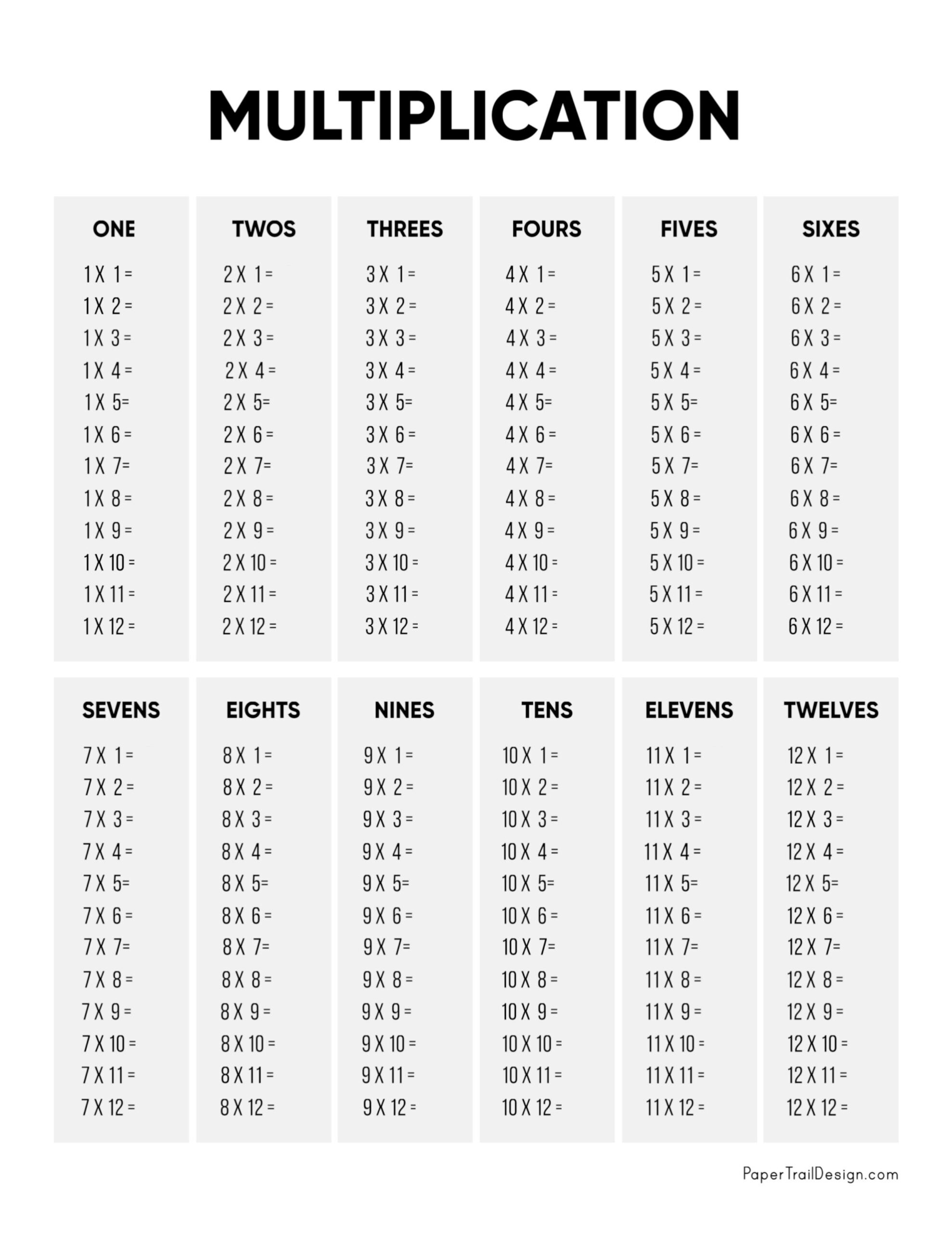 Multiplication Table Free Printable Worksheets Multiplication Table Free Printable Worksheets