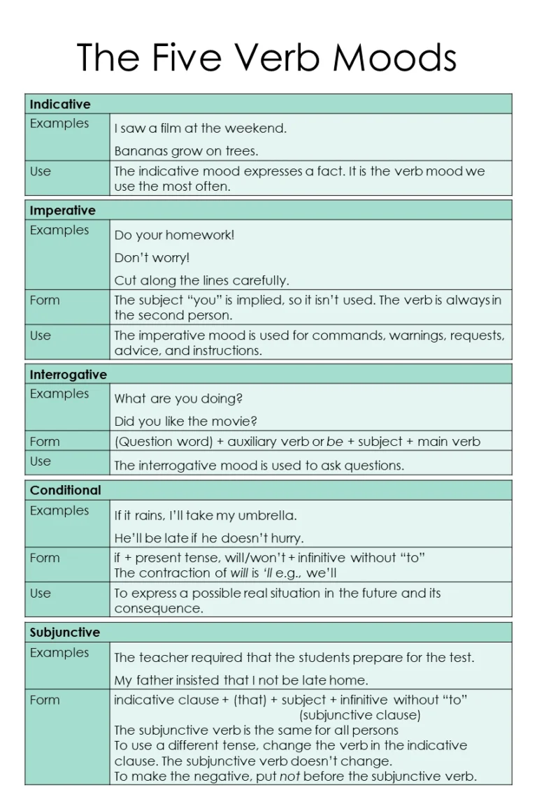 What Are Verb Moods 