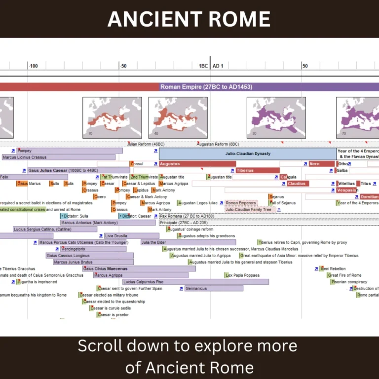 World History Timeline World History And Mythology