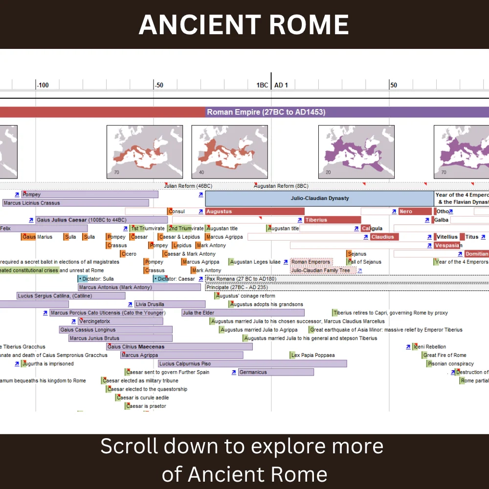 Ancient World Timeline Printable Worksheet